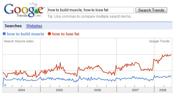 how-to-lose-fat how to lose fat