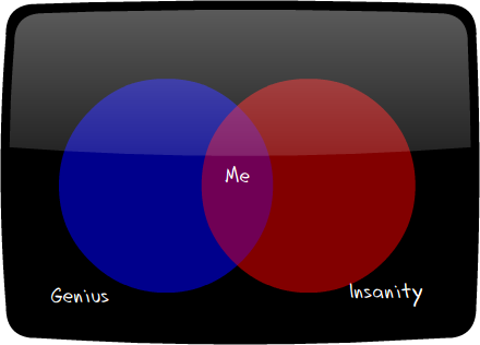 how-i-am