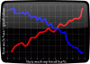 Let's Make Some Crappy Graphs